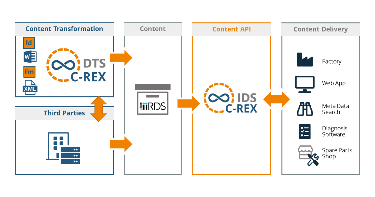 content-processing-with-c-rex_lp content-processing-with-c-rex_lp